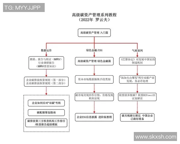 欧盟欲通过CBAM机制推动全球碳减排行动